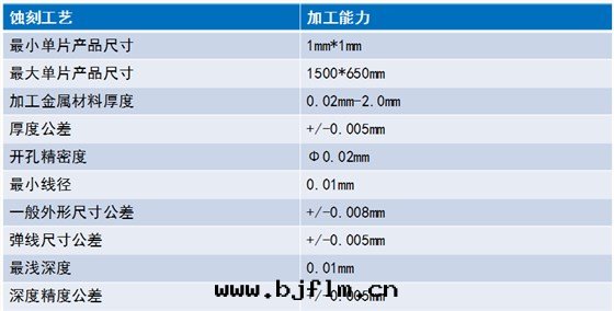鑫海(hǎi)森(sēn)蝕刻(kè)加工能(néng)力