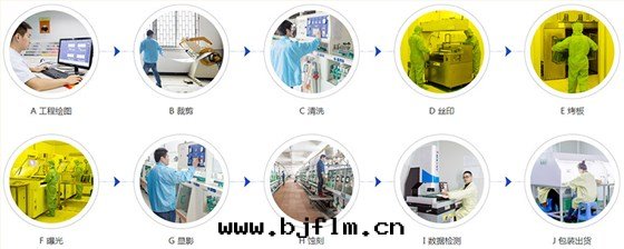 鑫海(hǎi)森(sēn)蝕刻(kè)加工流程