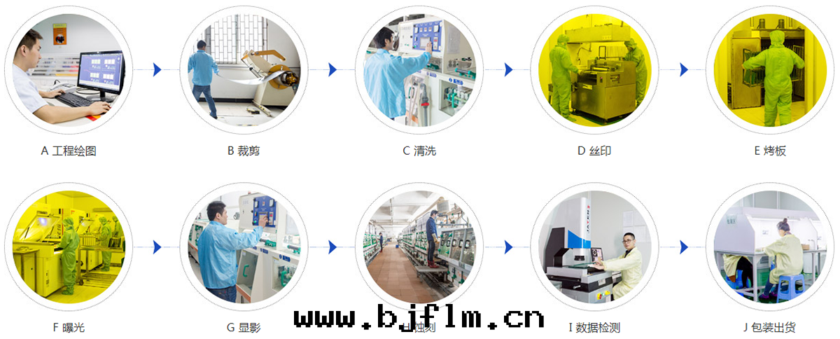 鑫海(hǎi)森(sēn)加工流程