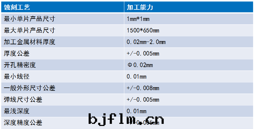 鑫海(hǎi)森(sēn)蝕刻(kè)加工能(néng)力