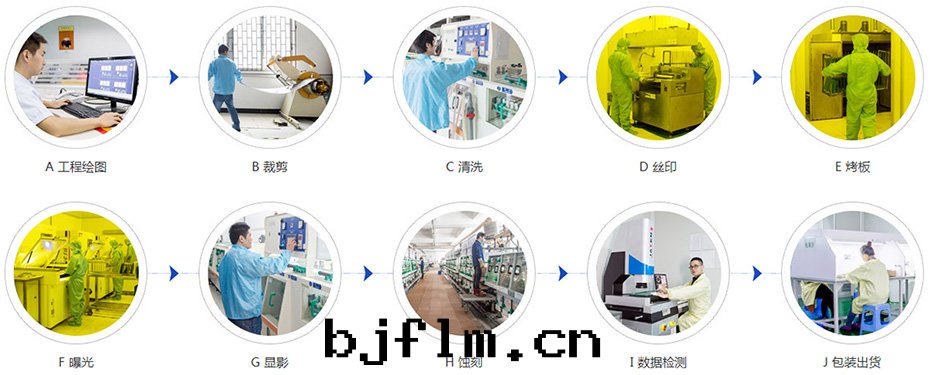 鑫海(hǎi)森(sēn)蝕刻(kè)加工流程